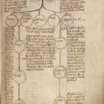 Timelines in Genealogy: A Valuable Tool & Definitely Worth the Time