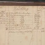Get Lost in Ledgers – The Unique Looking Glass into Our Ancestors’ Lives