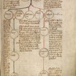 Medieval genealogy chart