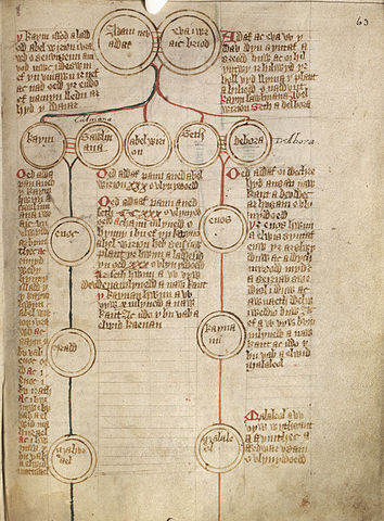 Medieval genealogy chart